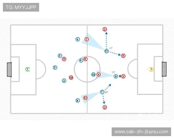 多国开始尝试 3 后卫阵型，加强边翼进攻